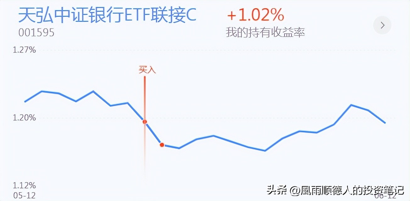 恒生科技止盈,恒生科技ETF操作技巧
