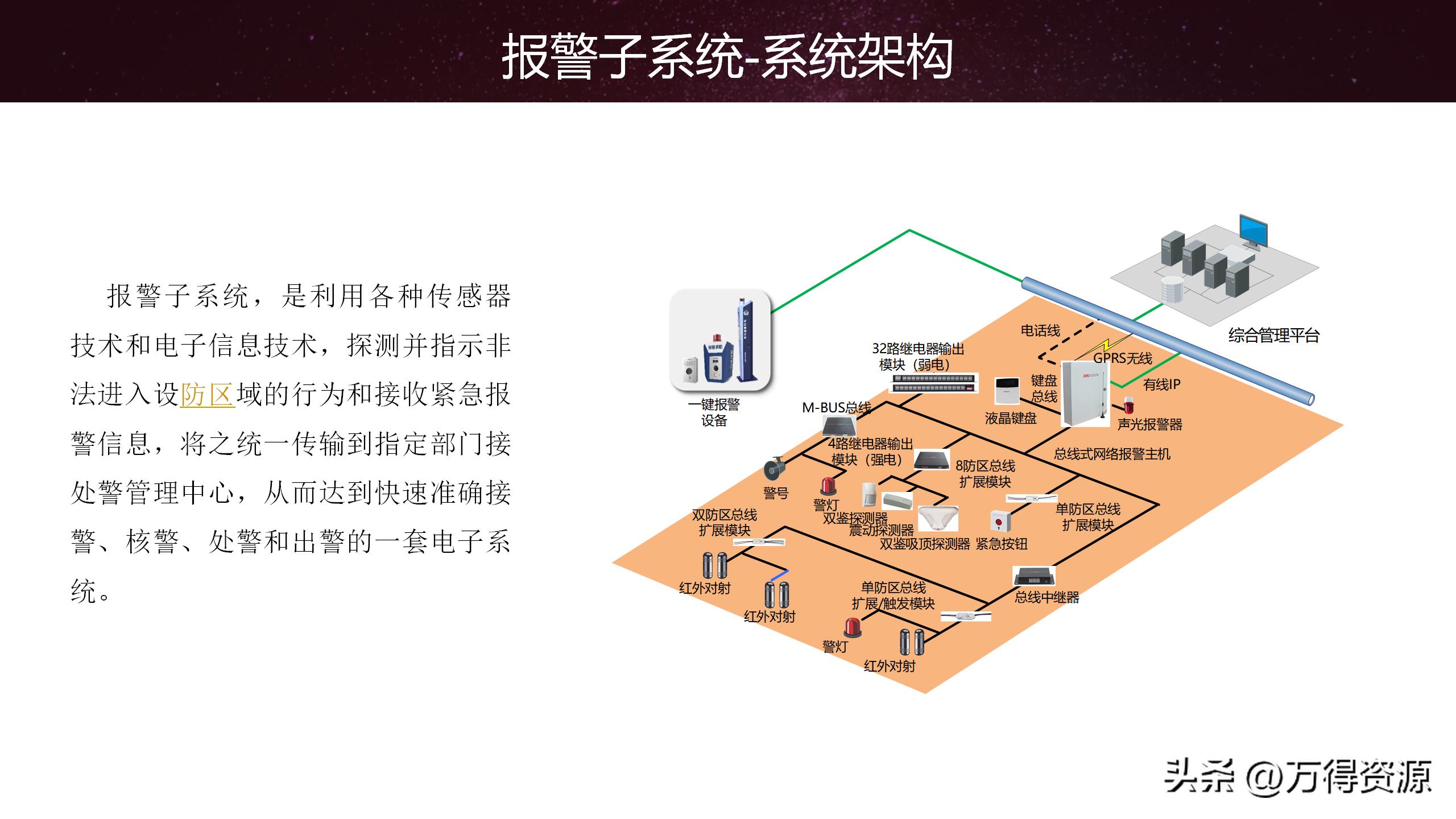 智慧园区解决方案招商,2020智慧园区方案ppt