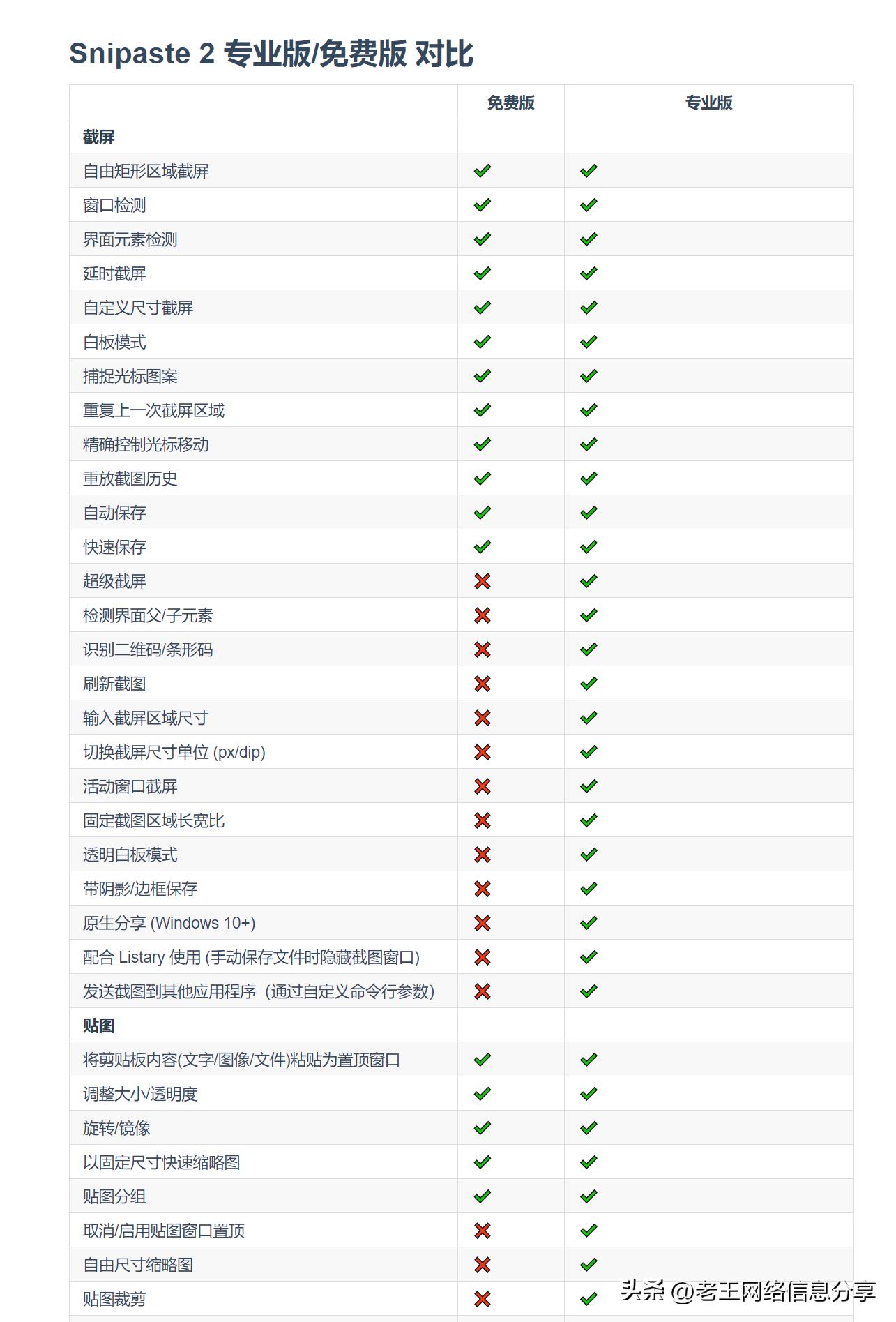 截图软件snipaste贴图,免安装截图工具snipaste