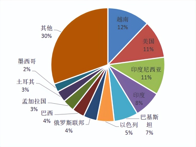 期货短纤价格影响,短纤期货交易条件
