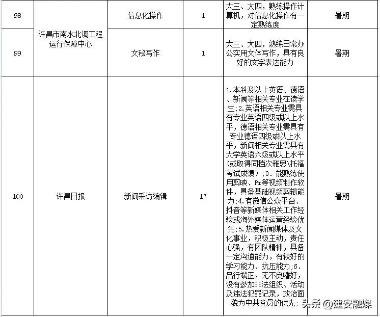 2021大学生扬帆计划公示名单,2021大学生扬帆计划怎么报名