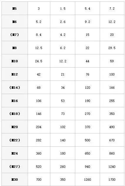 螺钉扭矩跟拧紧力矩的区别,螺钉紧固力矩与压力的关系