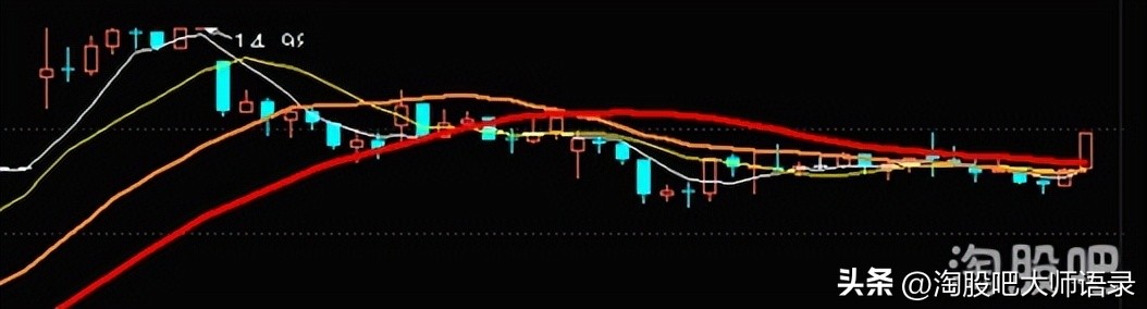 资金博弈指标有什么用,l2资金博弈指标怎么看