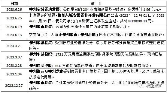 城投公司债务风险负面舆论影响,柳州城投负债如何还
