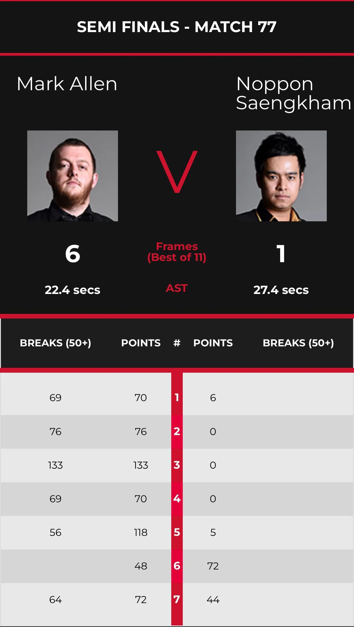 英国公开赛艾伦完整版,英国公开赛斯诺克艾伦