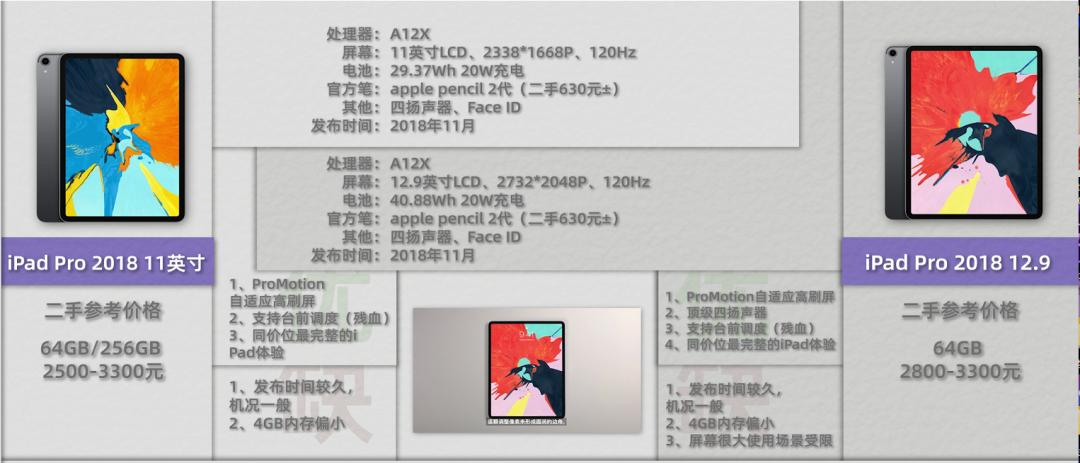 千元内最强二手平板,300左右二手平板推荐