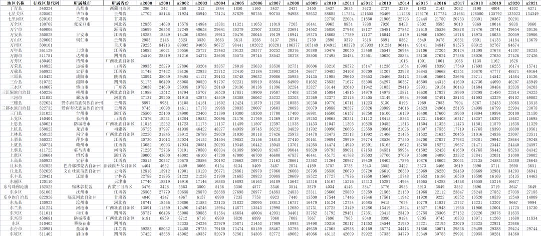 教育卫生占gdp,2000年全国教育事业统计结果