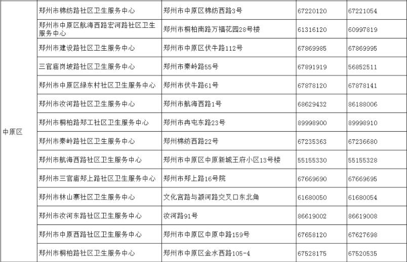 截至5月24日郑州市最新出行政策汇总/郑州18家医院就诊指南/市定点救治医院11部服务电话公布