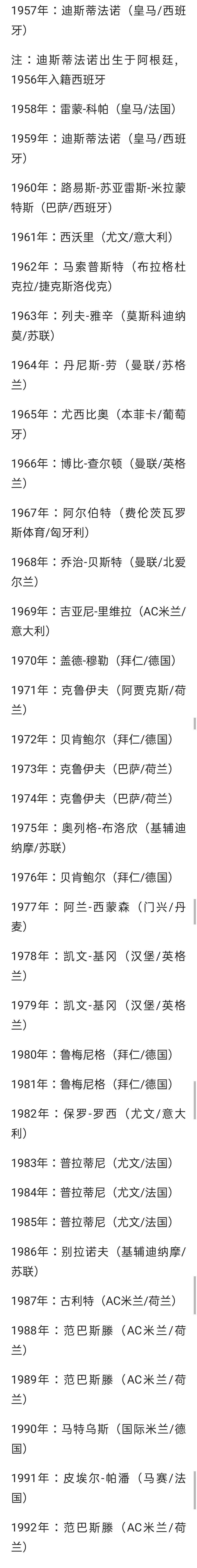 原创实话实说，《国外足球》只欠这四人的金球奖，其余不欠任何人