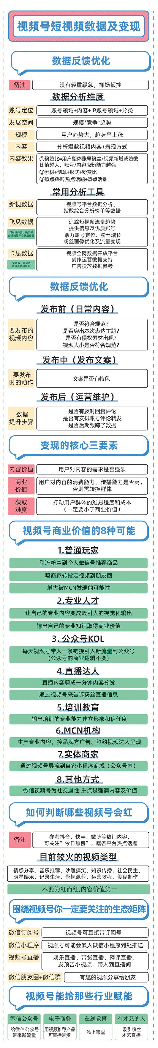 速看！三分钟带你玩转微信视频号，值得收藏！