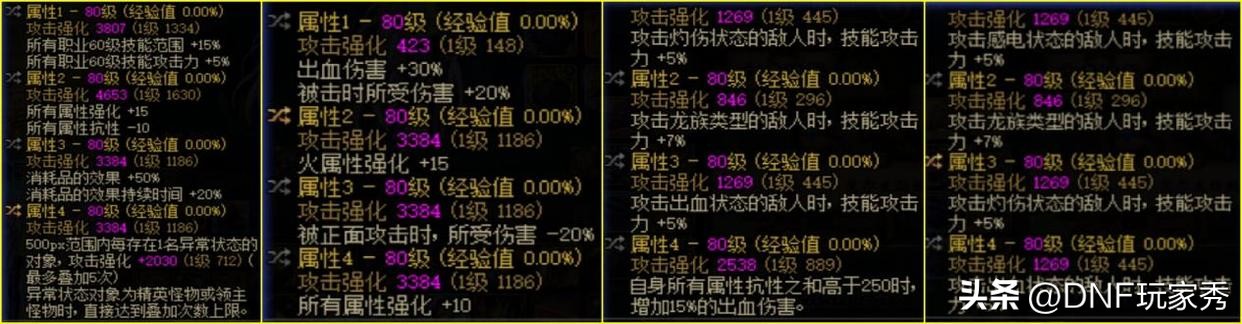 dnf欧皇有什么奖励,dnf自定义自选词条装备叫什么