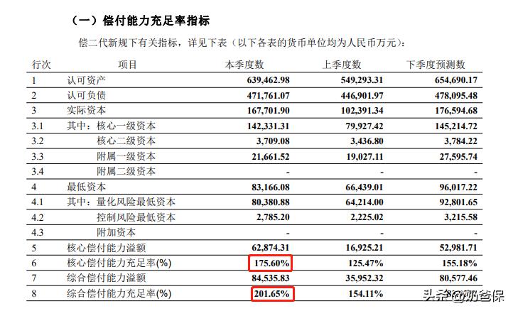 君龙人寿龙抬头2号,君龙人寿龙抬头2.0