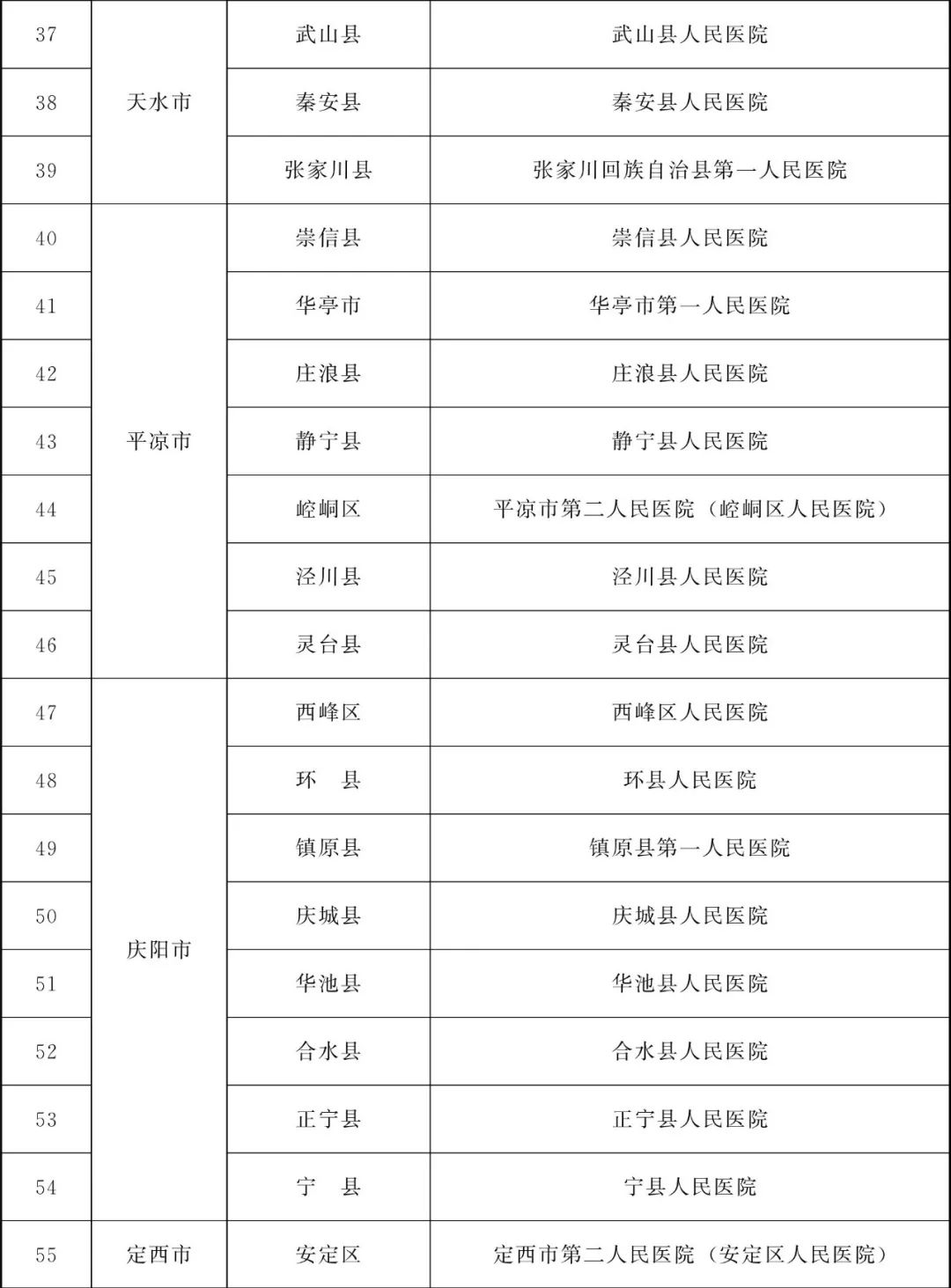 甘肃省为民兴办10件实事,甘肃省两会将为民所办的十件实事