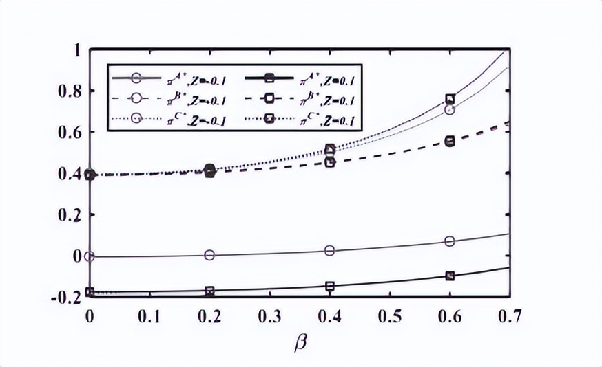 宏记期刊论文：《随机需求下生鲜电商供应链物流合作与运营决策》