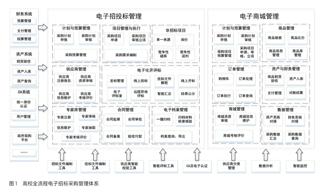 招标采购全流程操作实务,高校招标采购存在问题及解决方案