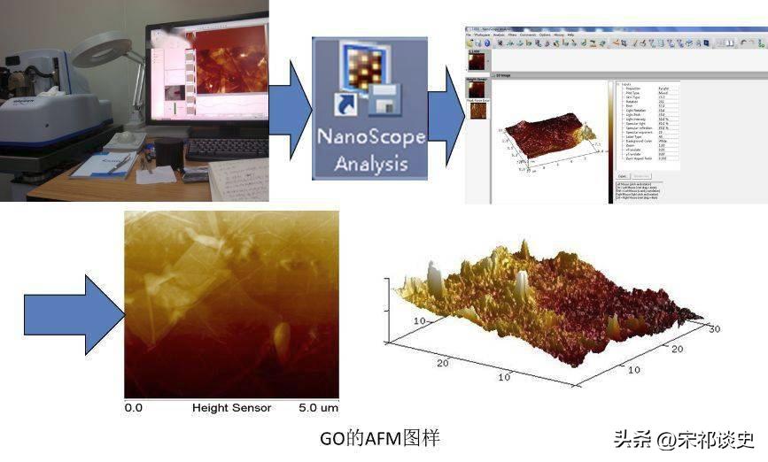 创新科技:基于固定化单金纳米棒的汞合金等离子体检测技术