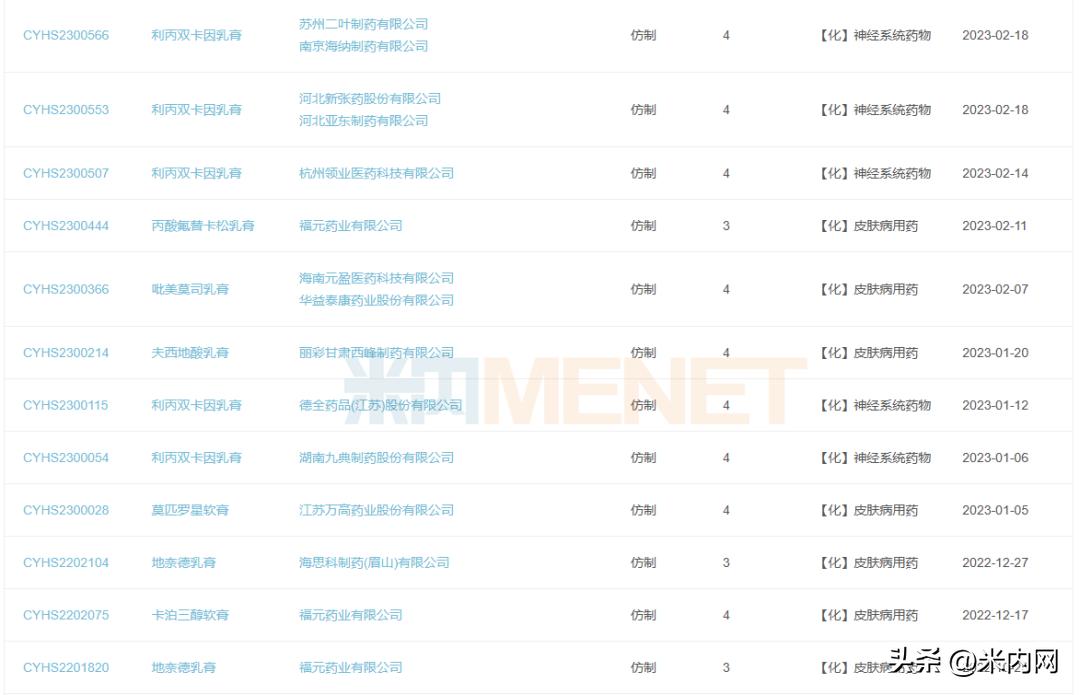 海思科拿下畅销软膏剂，60亿市场再掀波澜！齐鲁等冲击首仿