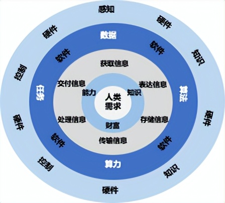 陆奇年度分享：前沿科技创新创业趋势分析,2022