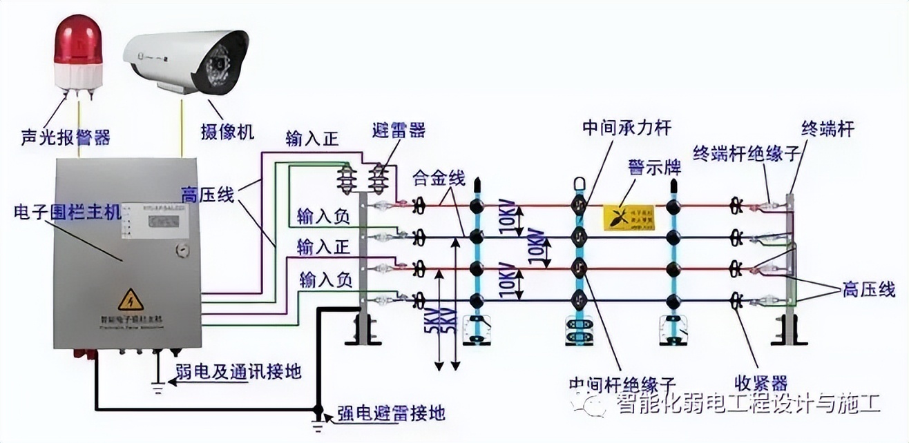 张力电子围栏安装方法,电子围栏系统施工方案