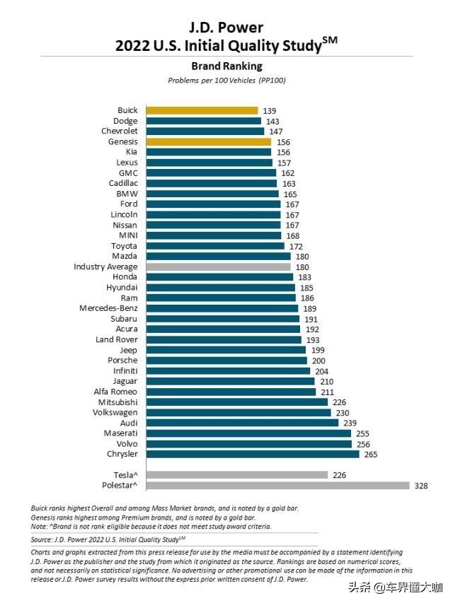 别克故障率排名,别克故障最少的车型