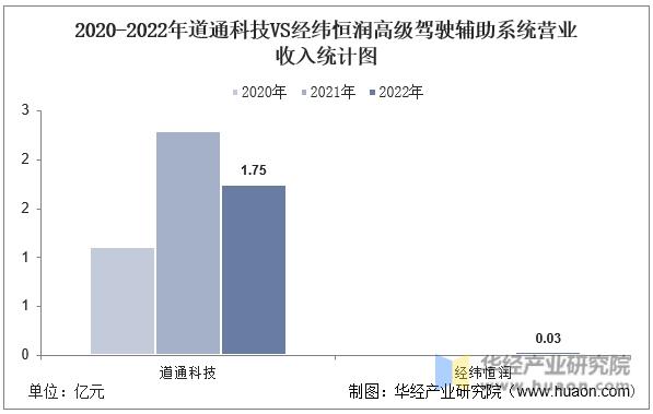 业内较好的驾驶辅助系统,最新的高阶智能驾驶辅助系统