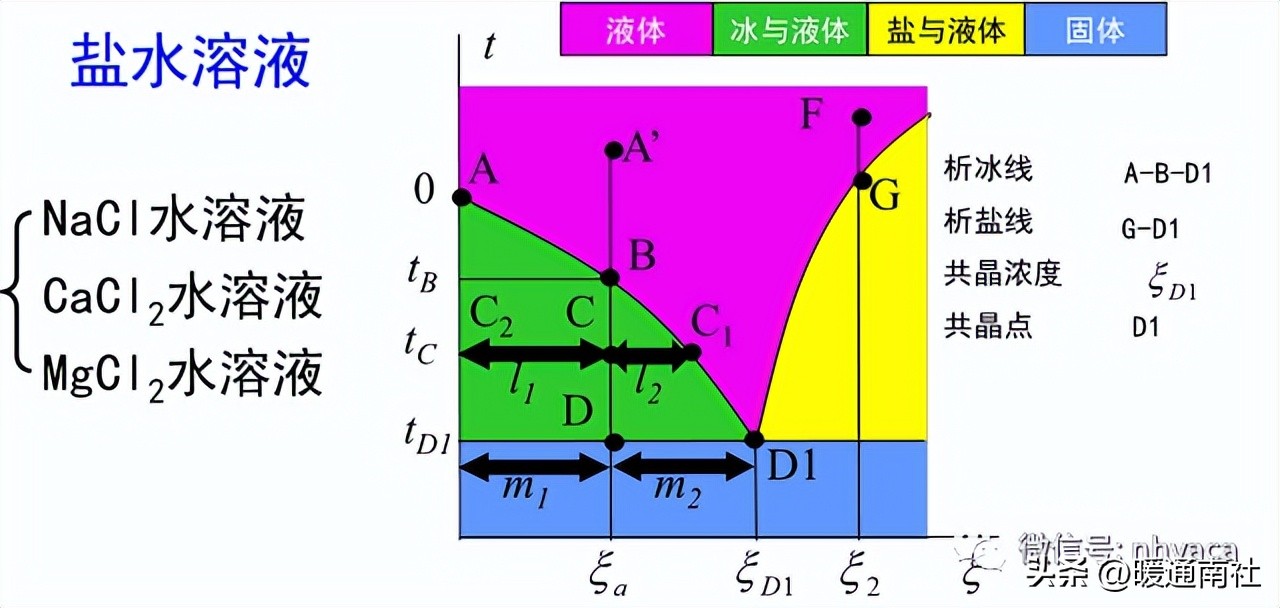 制冷剂加什么润滑油,制冷剂对应冷冻油