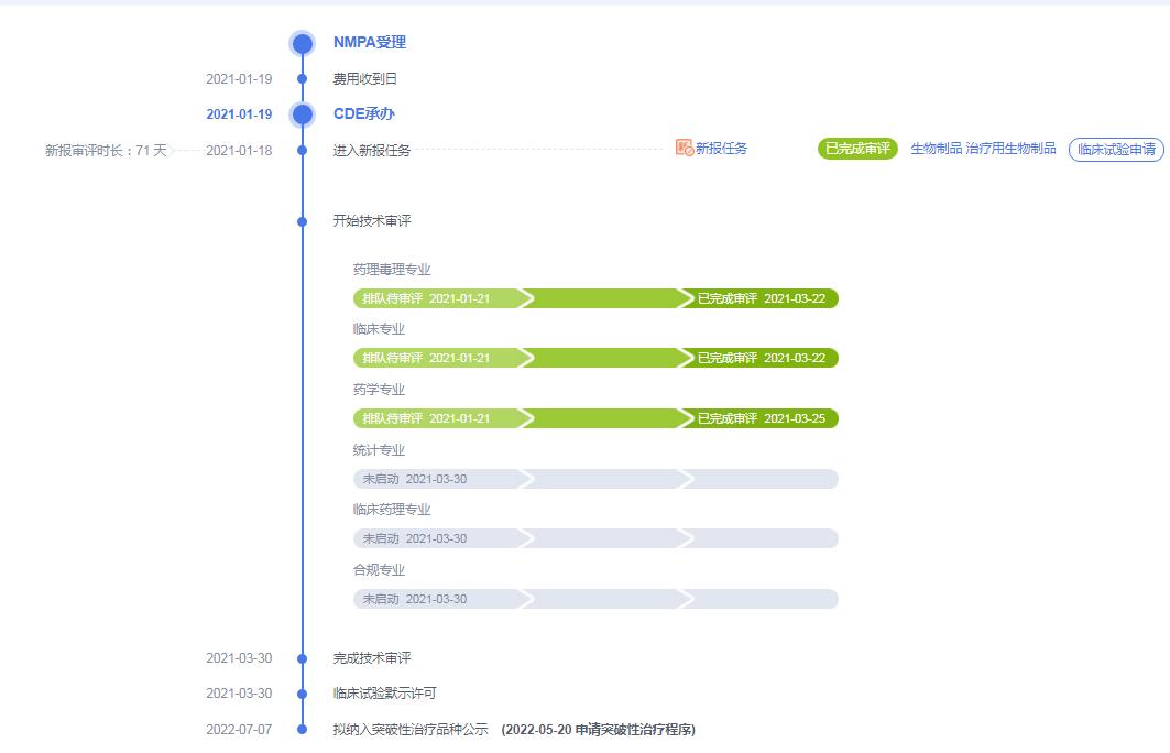 纽福斯生物怎么样,纽福斯基因治疗