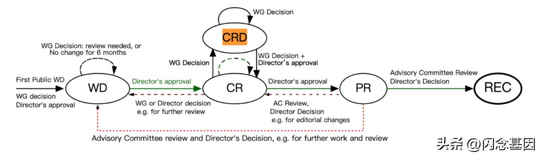 前端如何解决浏览器兼容问题,前端怎么解决合并冲突