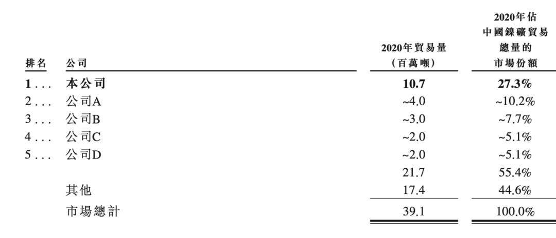中国最大镍钴矿企业,国内最大的镍铁供应商