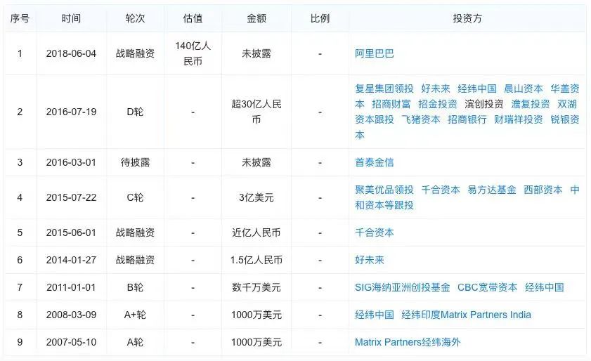 4年巨亏18亿，高管持剑内斗：造假疑云下，母婴第一股怎么了？