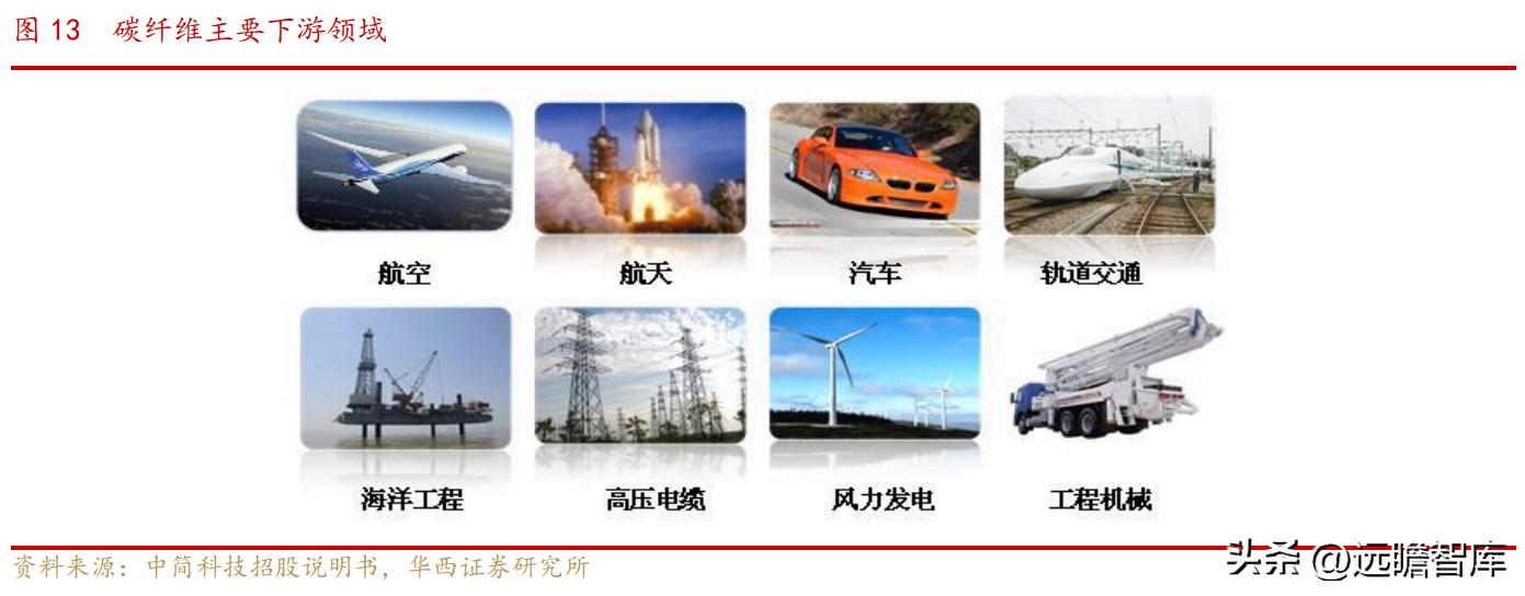 中复神鹰掌握碳纤维全流程工艺,中复神鹰碳纤维发展史