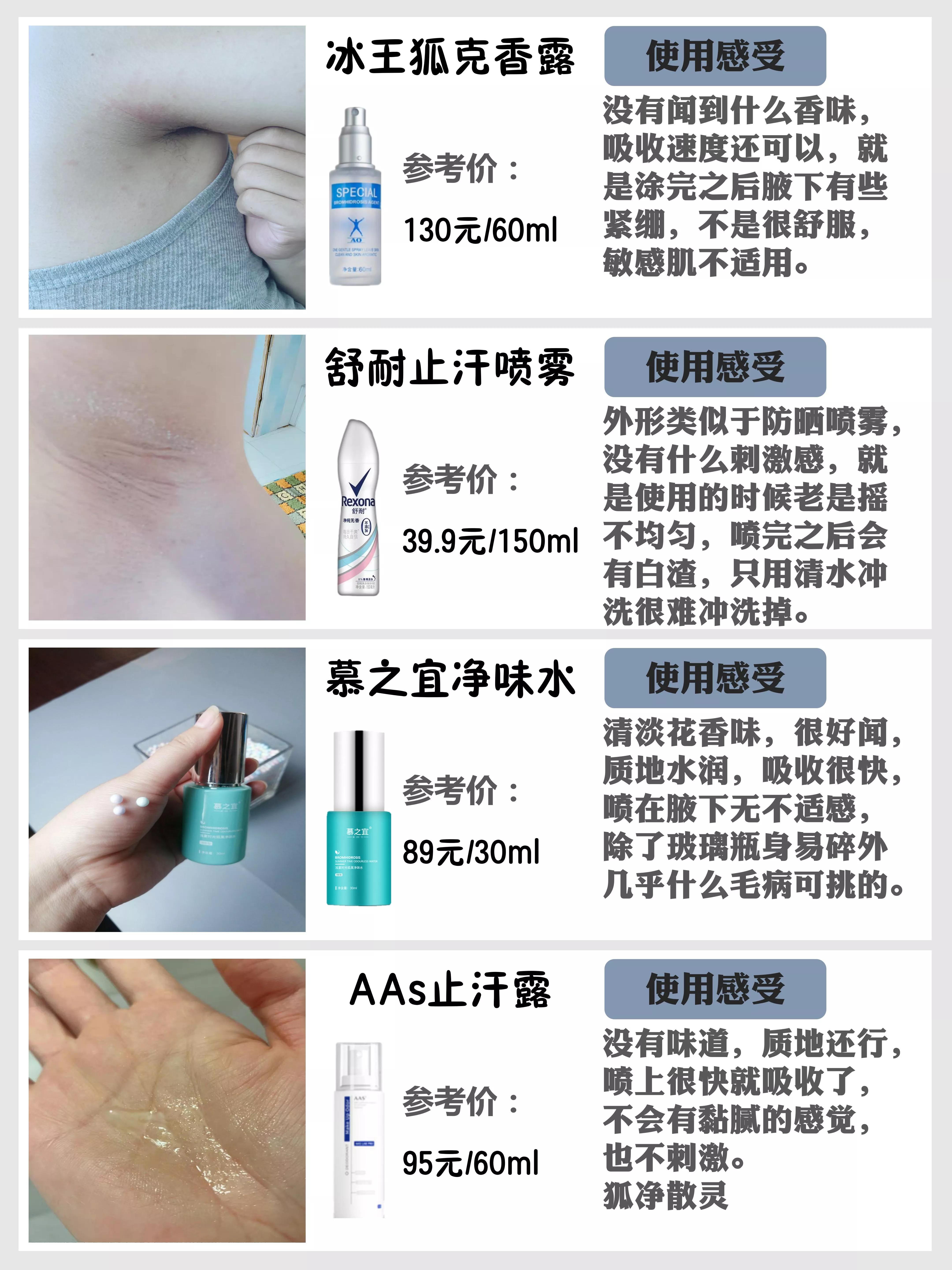 遗传狐臭止汗露推荐,止汗露推荐测评祛狐臭平价