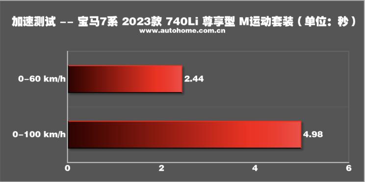 宝马740依然稳重大气,宝马老款740领先版