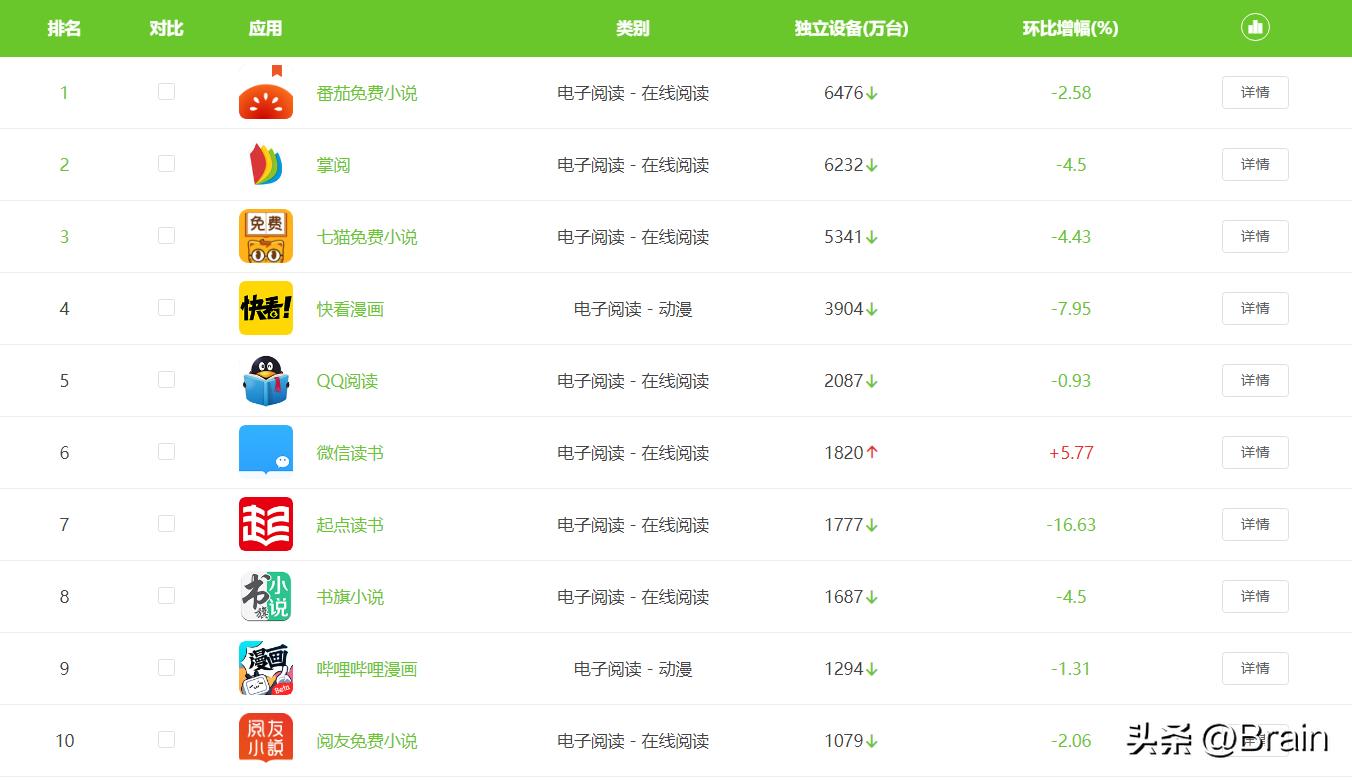 掌阅小说免费阅读app,与掌阅齐名的阅读软件