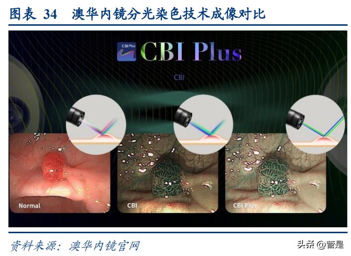 澳华内镜上市价格预测,澳华内镜上市股价预测