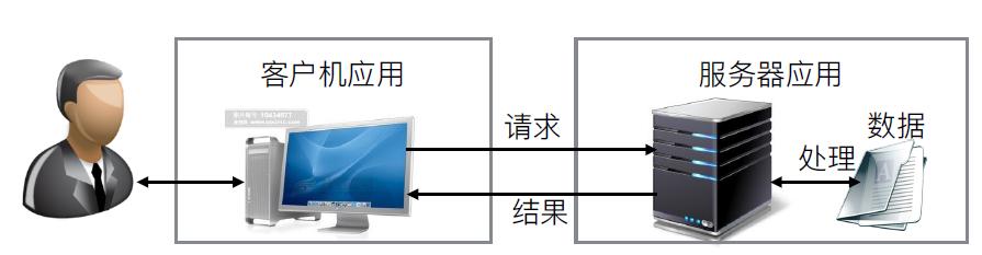 网络的七层结构及作用,osi七层网络结构模型是什么