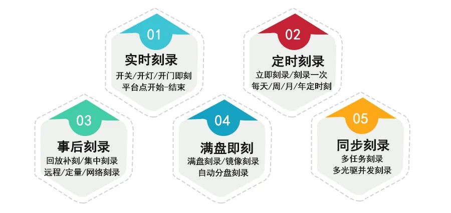 分享|信刻DS5400网络版全自动光盘打印刻录系统