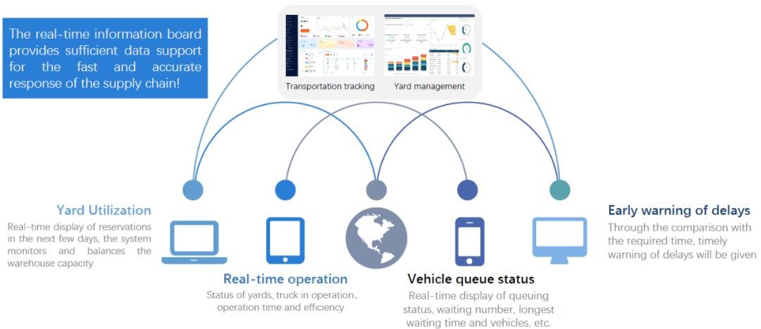 博泽：探路汽车行业供应链数智化升级——访博泽中国物流规划经理章永辉