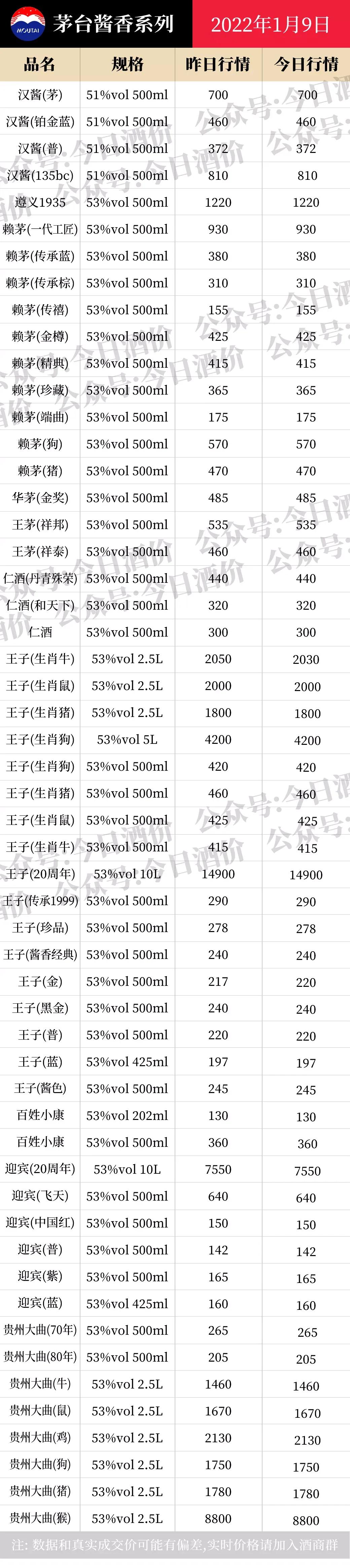 红盖汾酒价格,汾酒价格大全一览表