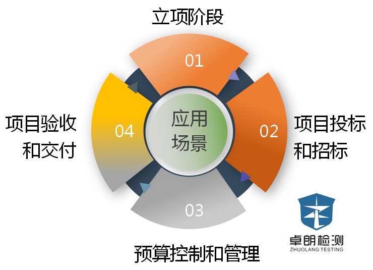 杞欢宸ョ▼閫犱环璇勪及鏈烘瀯璧勮川,杞欢宸ョ▼閫犱环璇勪及鏂规