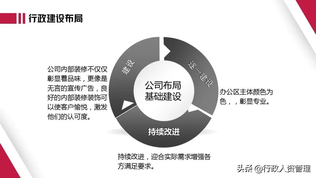行政部年终总结文案,党建行政部年终总结