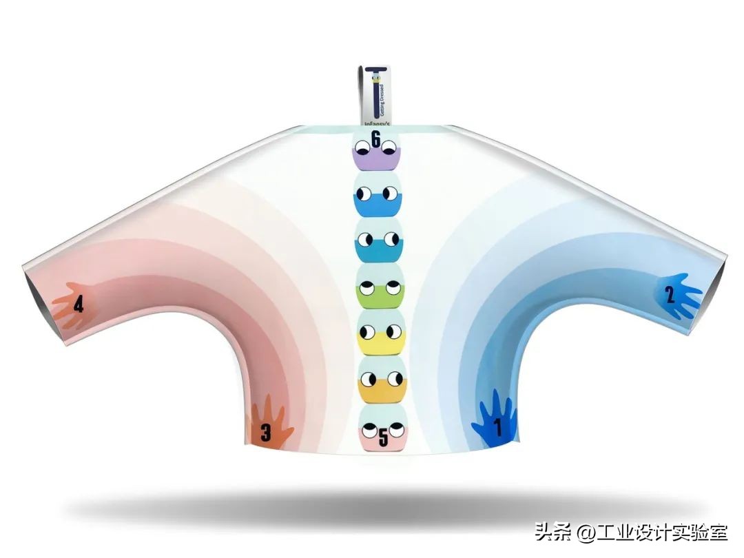 关于孩子探索事物的产品设计,吸引儿童的产品设计