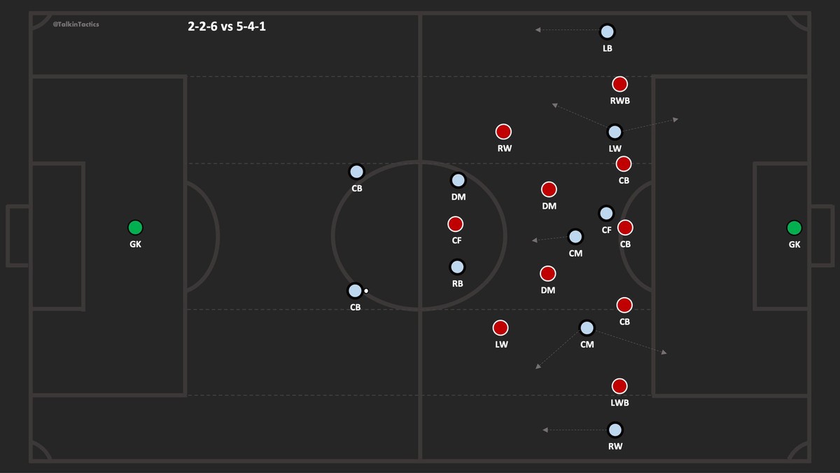 最好用的球队阵型,各球队最强阵型