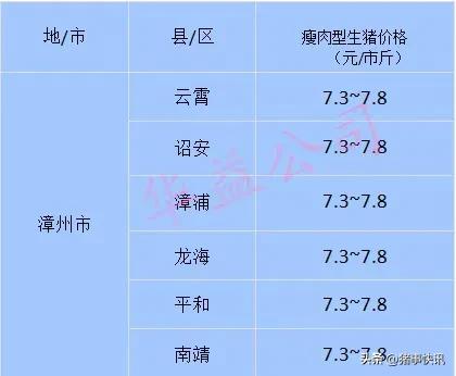 猪价最新快讯,猪价最新行情今日福建