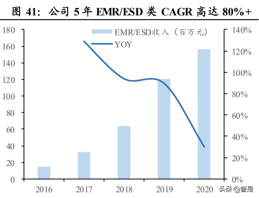 南微医学研发部怎么样,南微医学行业分析报告