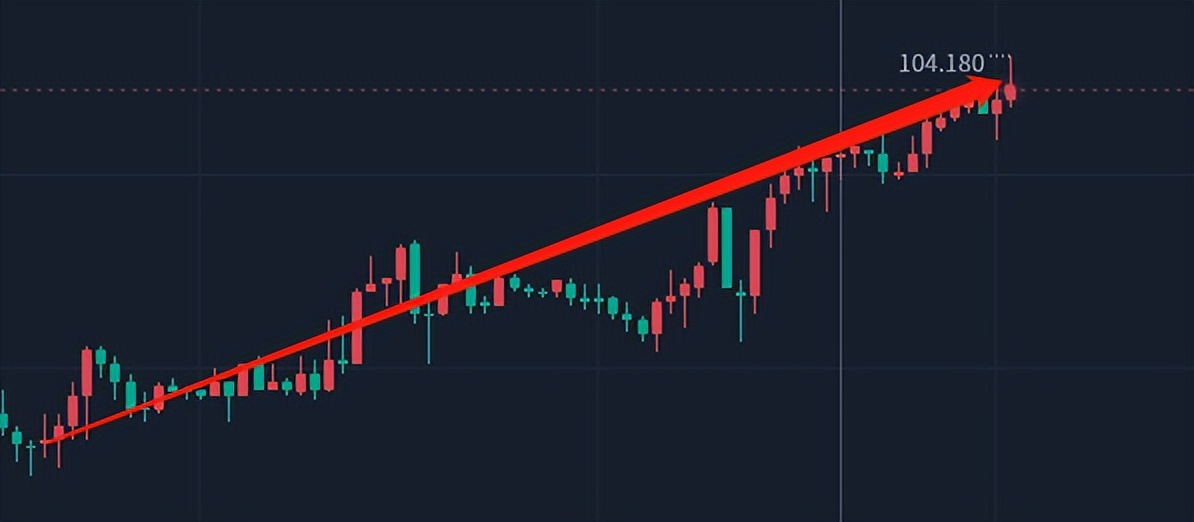 黄金大幅跳水后思路,黄金继续涨的可能性大吗