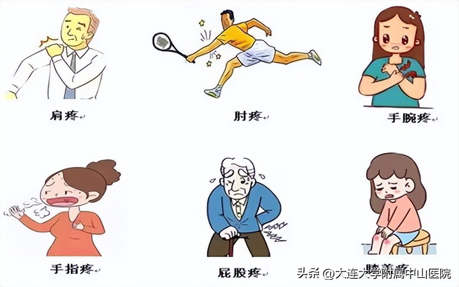 西安肌骨超声精准治疗,门诊超声