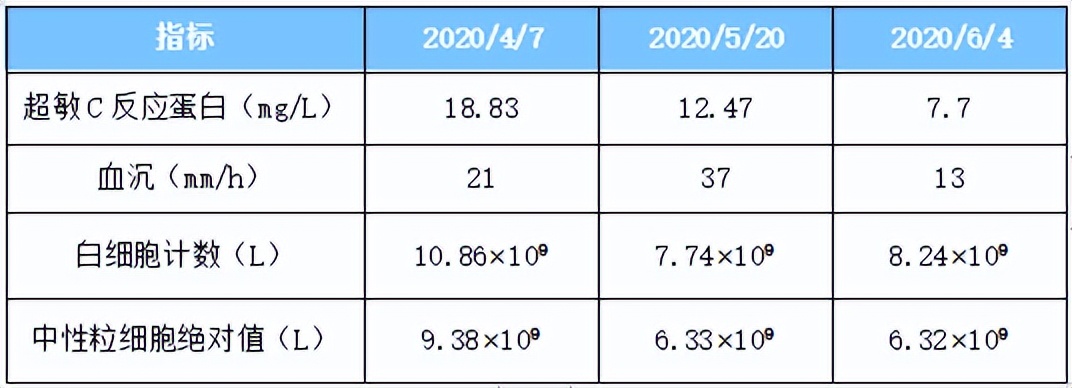 克罗恩用了乌司奴几年复发,克罗恩病阿达木单抗要打一辈子吗