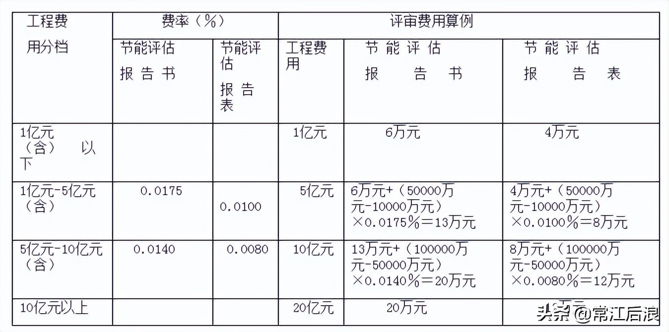 建设工程咨询服务费取费标准,咨询服务费取费标准