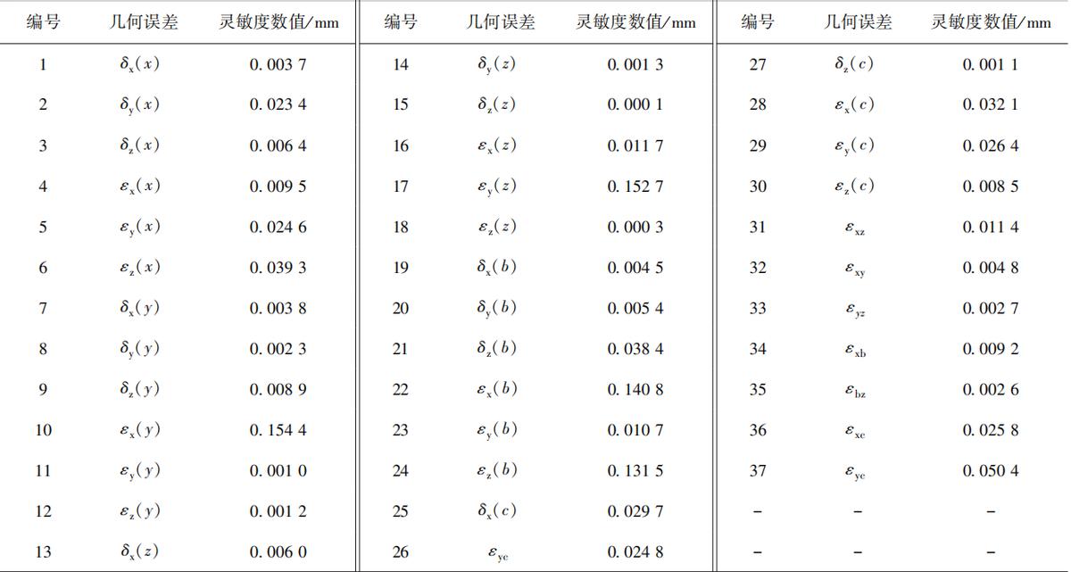 怎么选择数控机床的精度,如何提高数控机床的进给轴精度